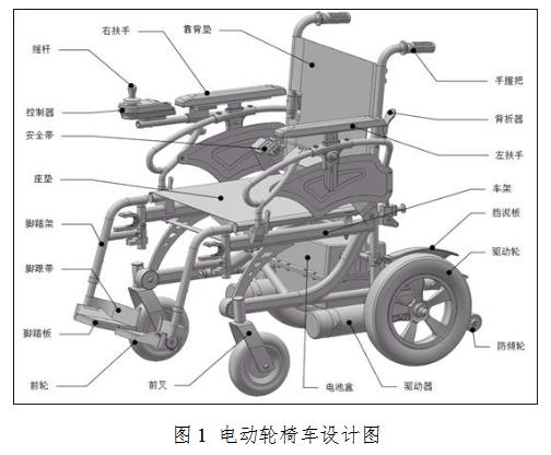 电动轮椅车设计图