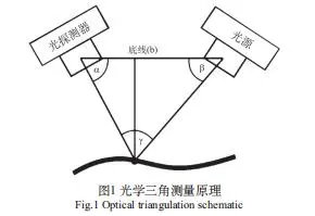 光学三角测量原理