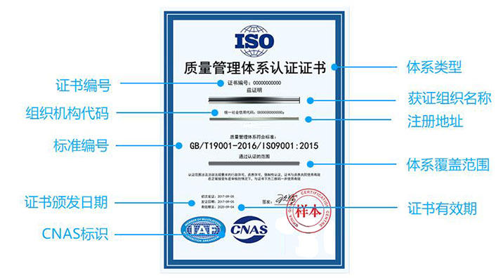 ISO9001质量管理体系认证证书样本图解